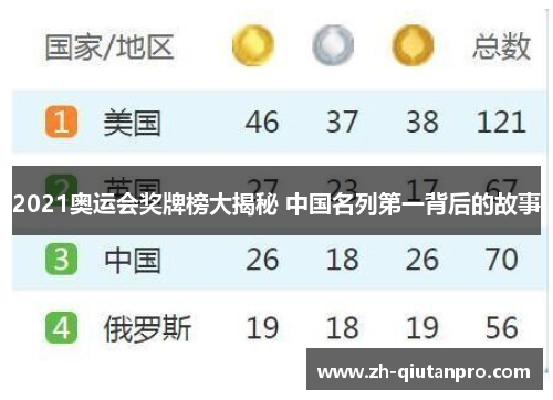 2021奥运会奖牌榜大揭秘 中国名列第一背后的故事